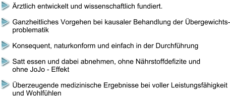 Ärztlich entwickelt und wissenschaftlich fundiert.  Ganzheitliches Vorgehen bei kausaler Behandlung der Übergewichts- problematik  Konsequent, naturkonform und einfach in der Durchführung  Satt essen und dabei abnehmen, ohne Nährstoffdefizite und  ohne JoJo - Effekt  Überzeugende medizinische Ergebnisse bei voller Leistungsfähigkeit  und Wohlfühlen